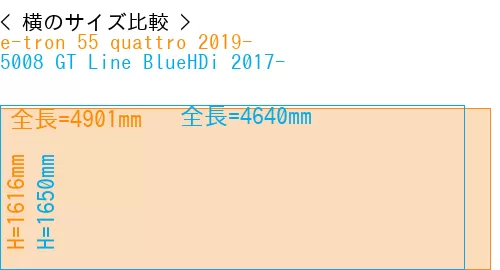#e-tron 55 quattro 2019- + 5008 GT Line BlueHDi 2017-